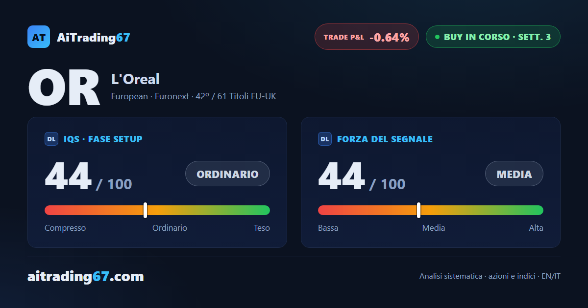 L'Oreal alla 3ª settimana: conferma negativa, stop dinamico stretto