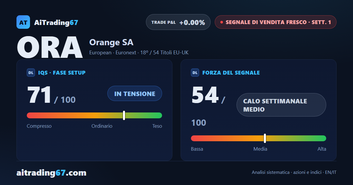 Orange SA: segnale di vendita alla 1ª settimana, settore in debolezza