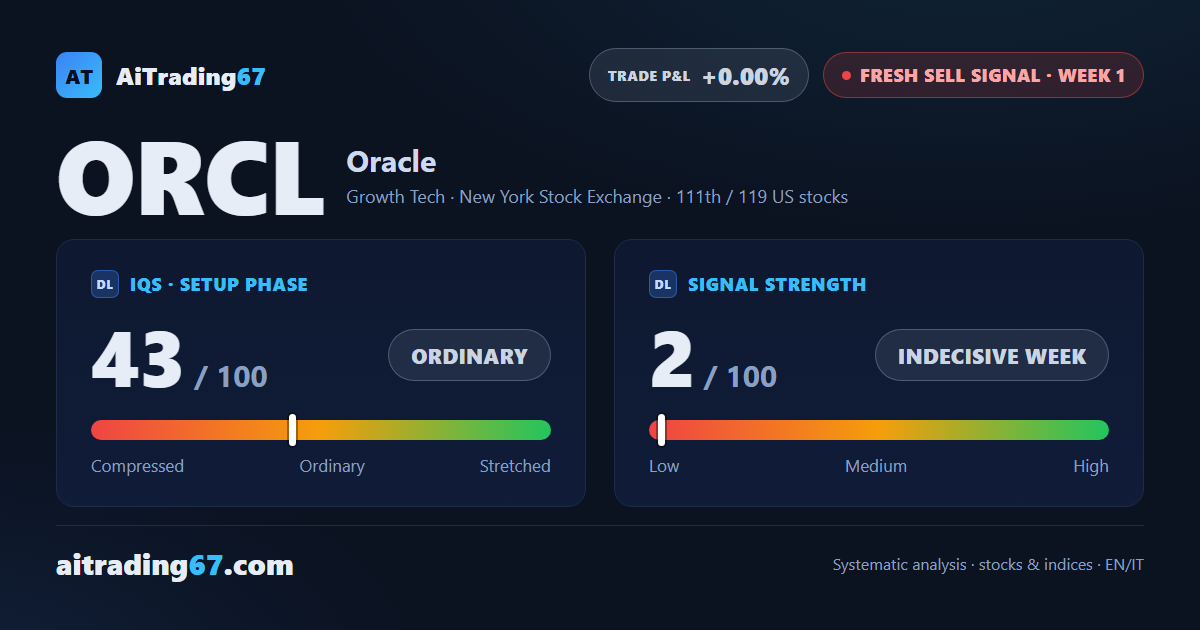 Oracle under pressure: sell signal at week 1