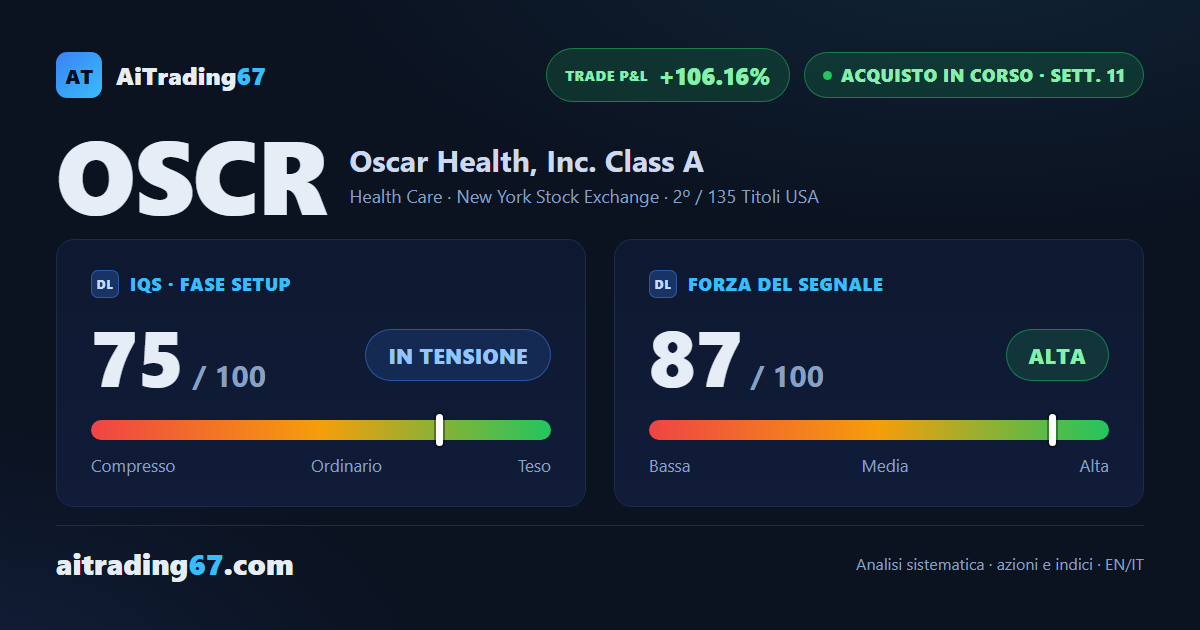 Oscar Health: copertura terminata, il trade corre a +106%
