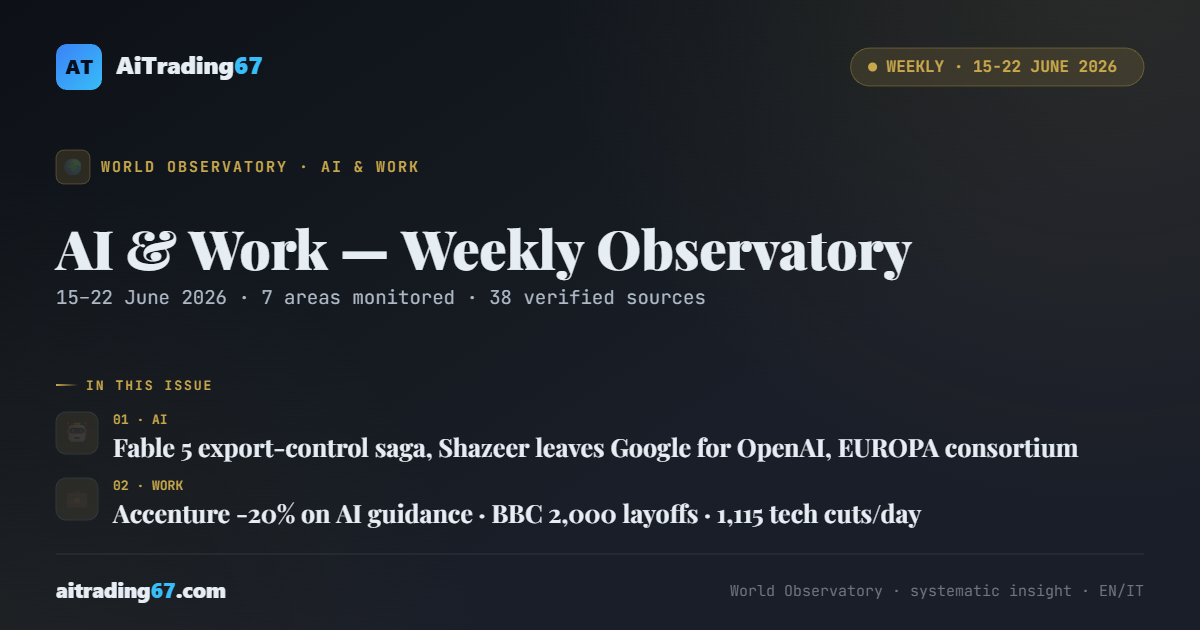 AI & Work — Weekly Observatory · 15–22 June 2026