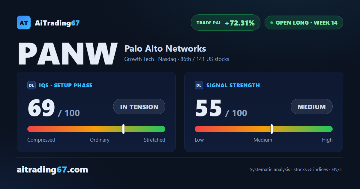 Coverage complete, trend intact: PANW's remaining position keeps running