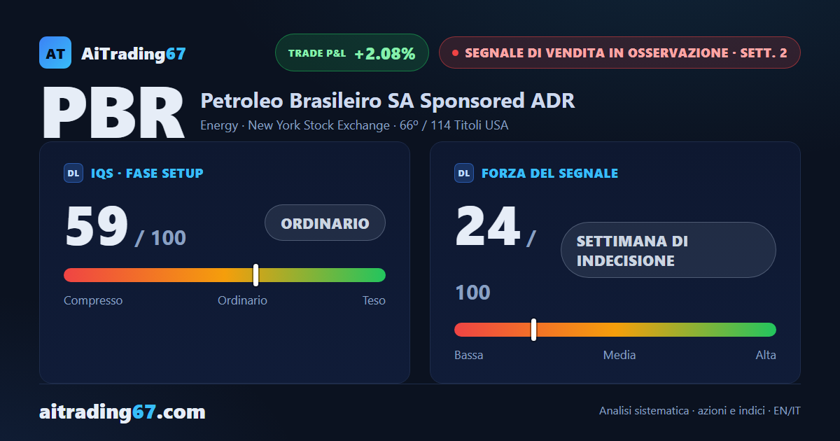 Petroleo Brasileiro: ribasso in osservazione, operatività sconsigliata