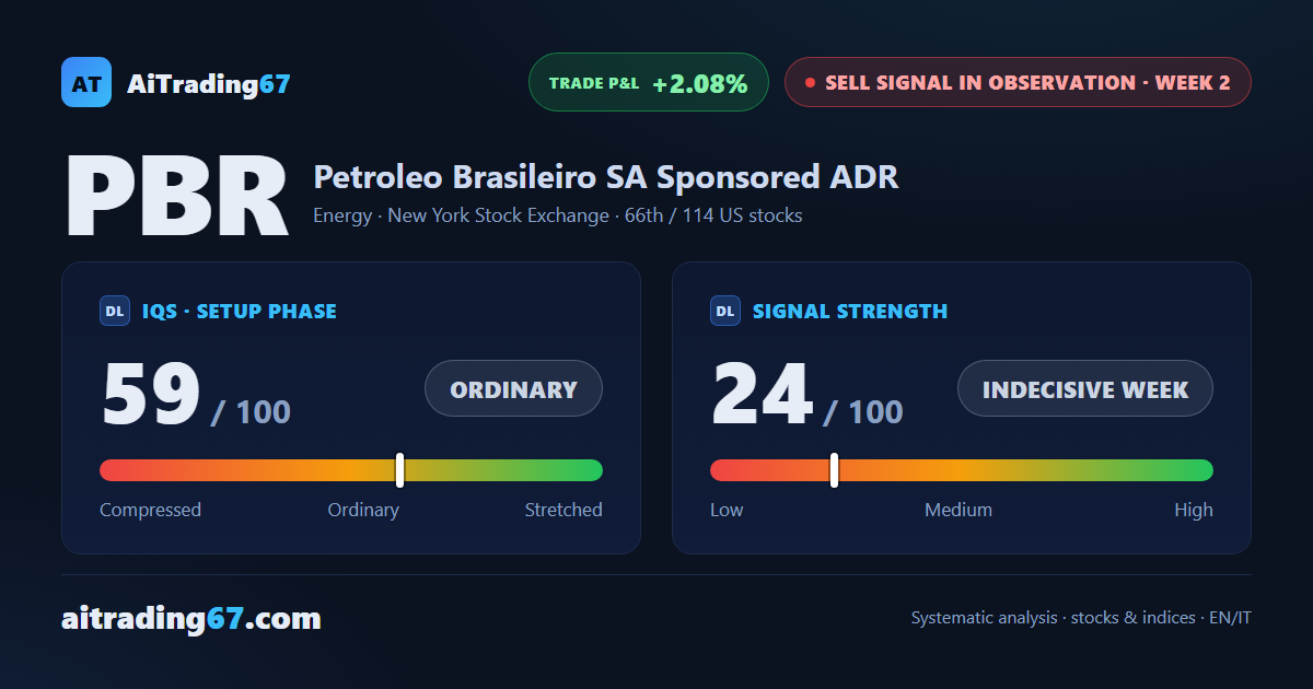 Petroleo Brasileiro: decline in observation, trading not recommended