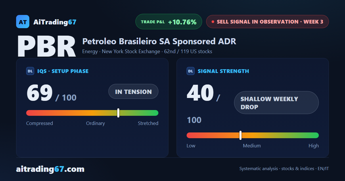 Petroleo Brasileiro: the 18 area wall holds, short in profit