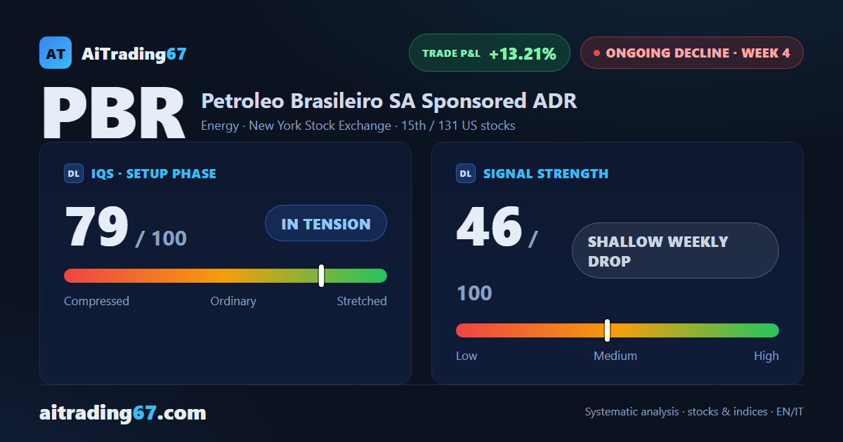Petrobras: decline holds, daily double bottom as a counterweight