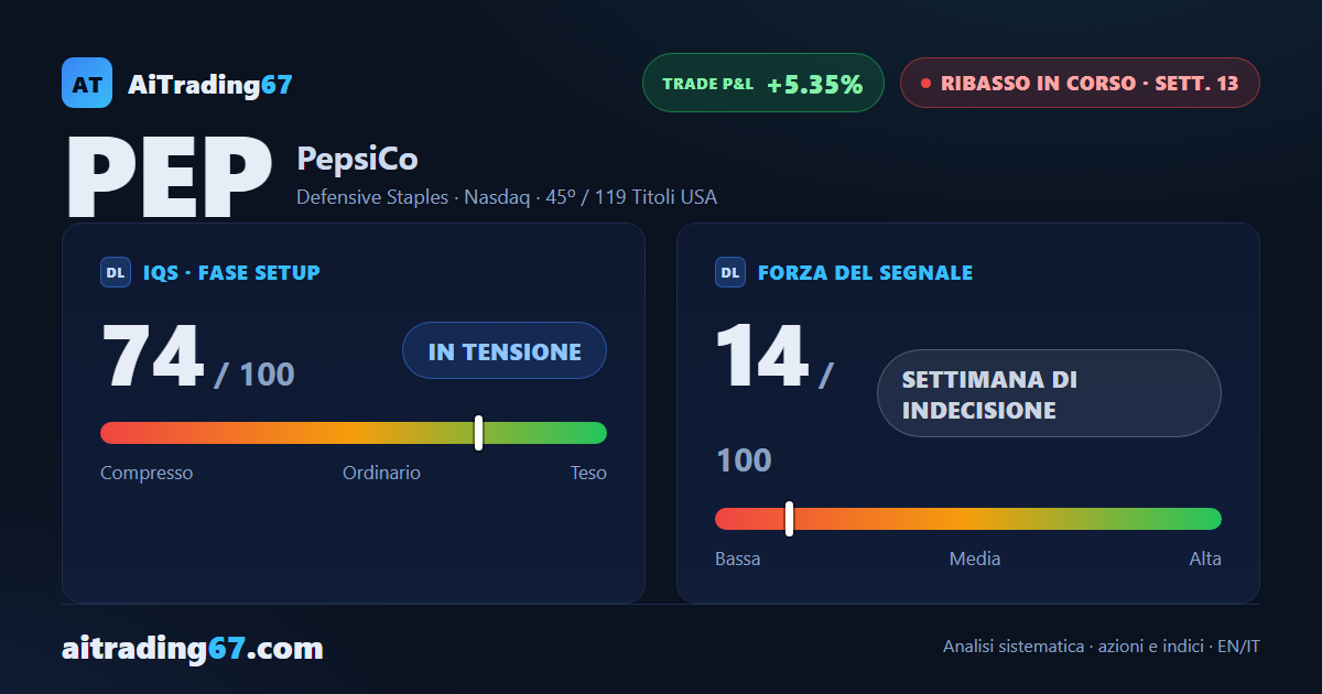 PepsiCo: rimbalzo assorbito, il ribasso riprende quota