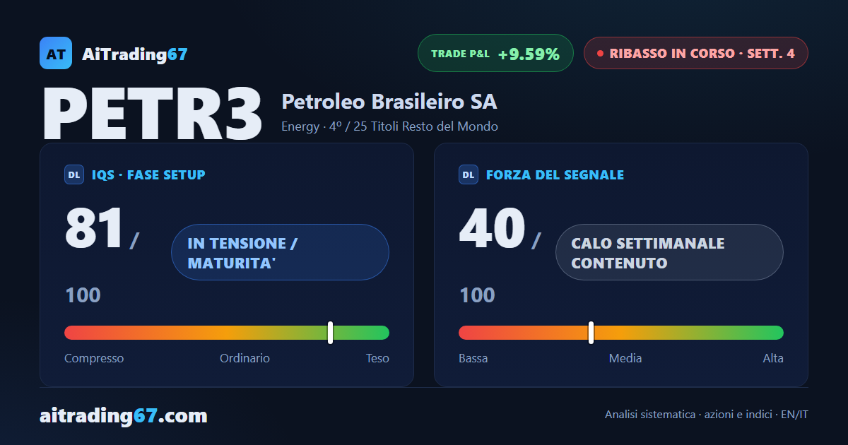 Petroleo Brasileiro: il ribasso prosegue tra distribuzione e doppio minimo