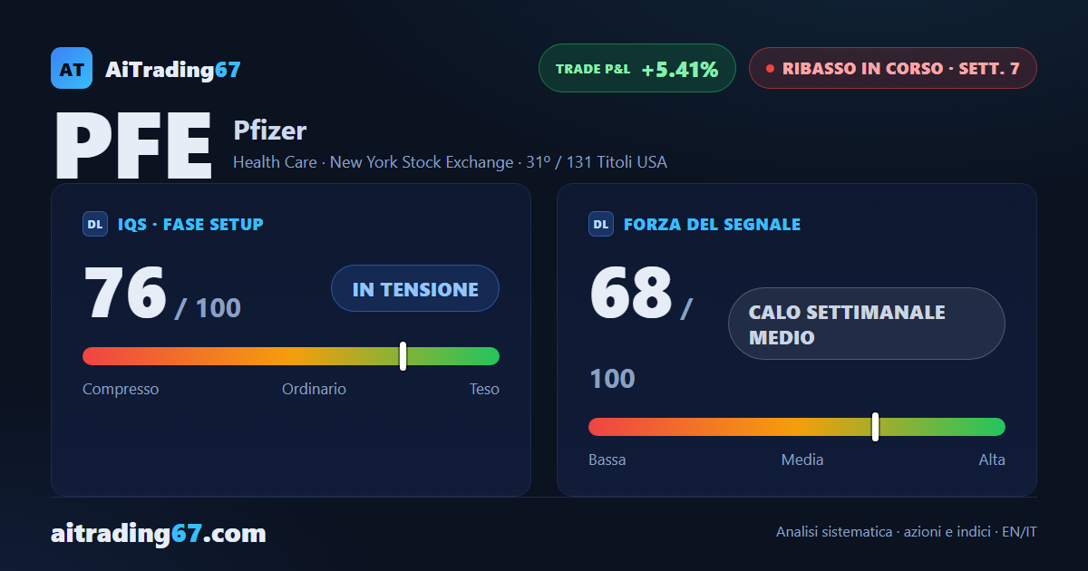 Pfizer, calo che tiene ma la pressione si attenua