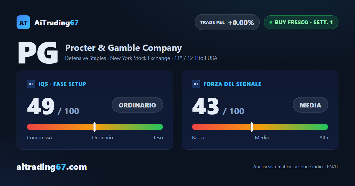 Procter & Gamble: doppio minimo, segnale fresco e settore in debolezza