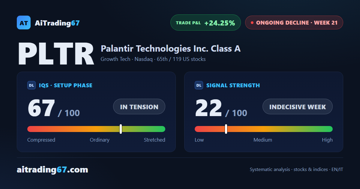 Palantir: double bottom forming but resistance holds firm