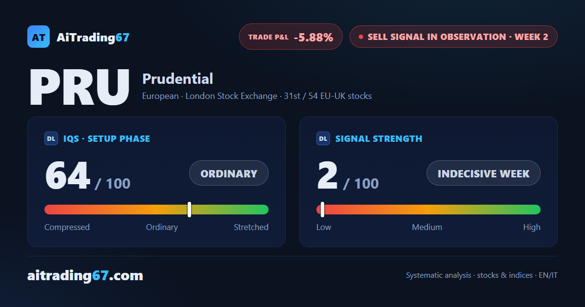 Prudential plc: decline persists, but opening now is not recommended
