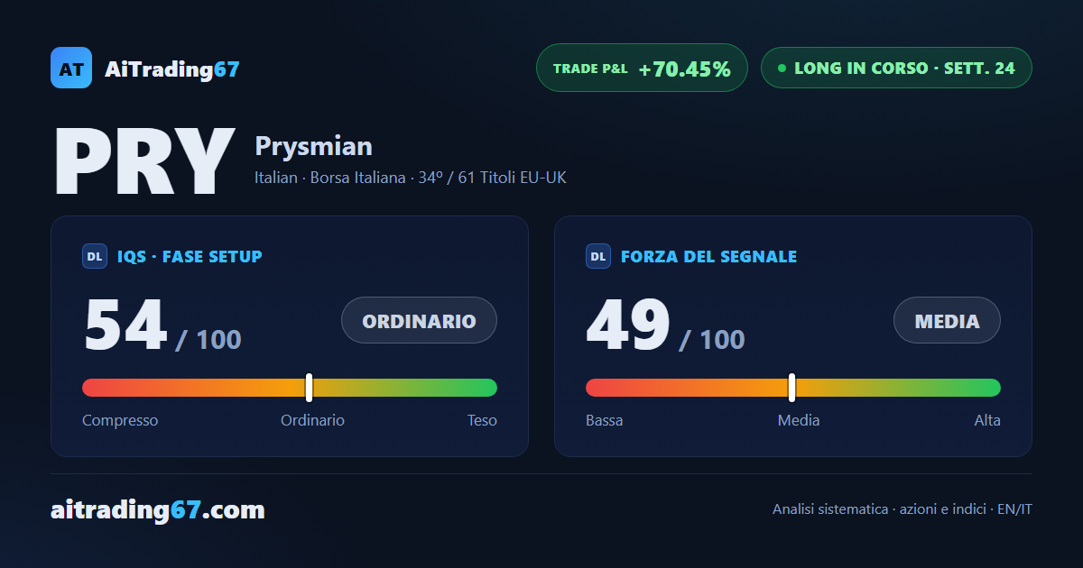 Prysmian: il rimbalzo riporta il prezzo a ridosso dei massimi storici