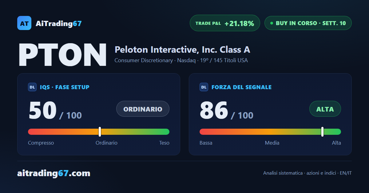 Peloton alla 10ª settimana: 3 riferimenti raggiunti, +21% sul trade