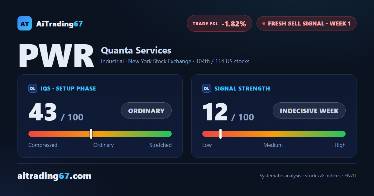Quanta Services, fresh sell signal — but a divided picture