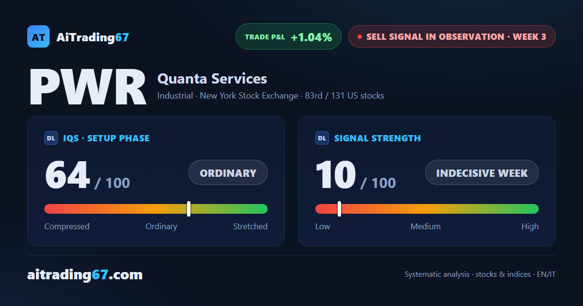 Three Observation Weeks Without Confirmation: Bearish Setup, Market Holds