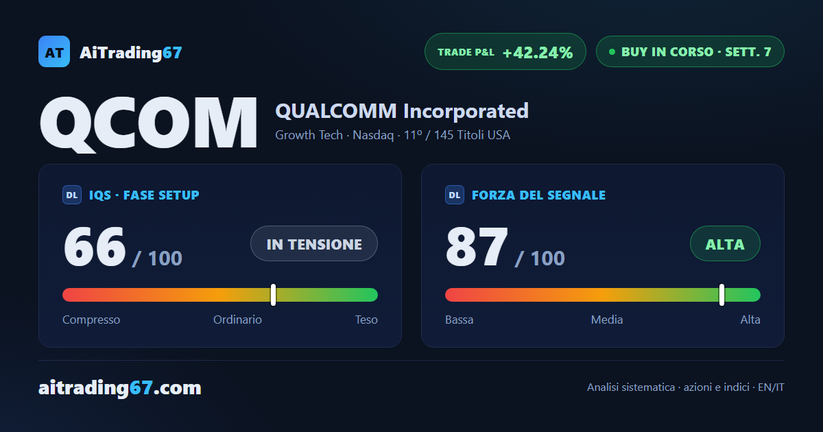 QUALCOMM: +42% in 7 settimane, 2 target raggiunti. Il terzo è ancora aperto