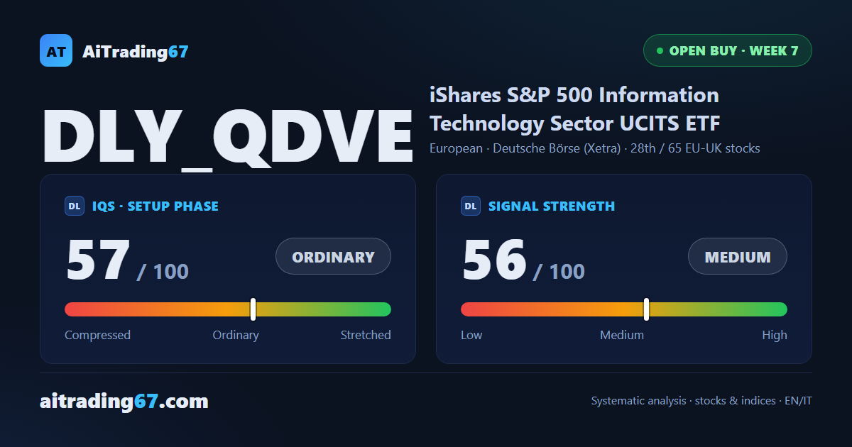 iShares IT UCITS: trade up 16.7%, but the model urges caution
