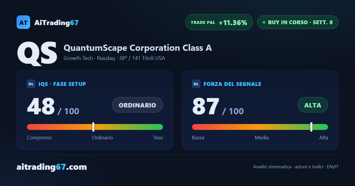 QS all'8ª settimana: 2 target raggiunti, stop a pareggio, il modello punta alla 10ª