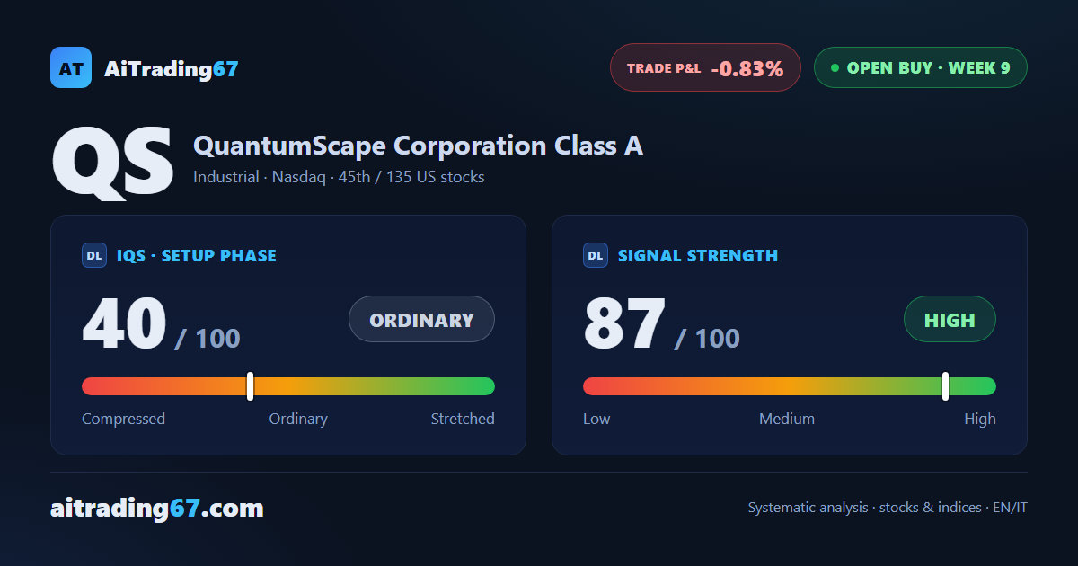 QuantumScape: 2 targets hit, the third waits for week 10