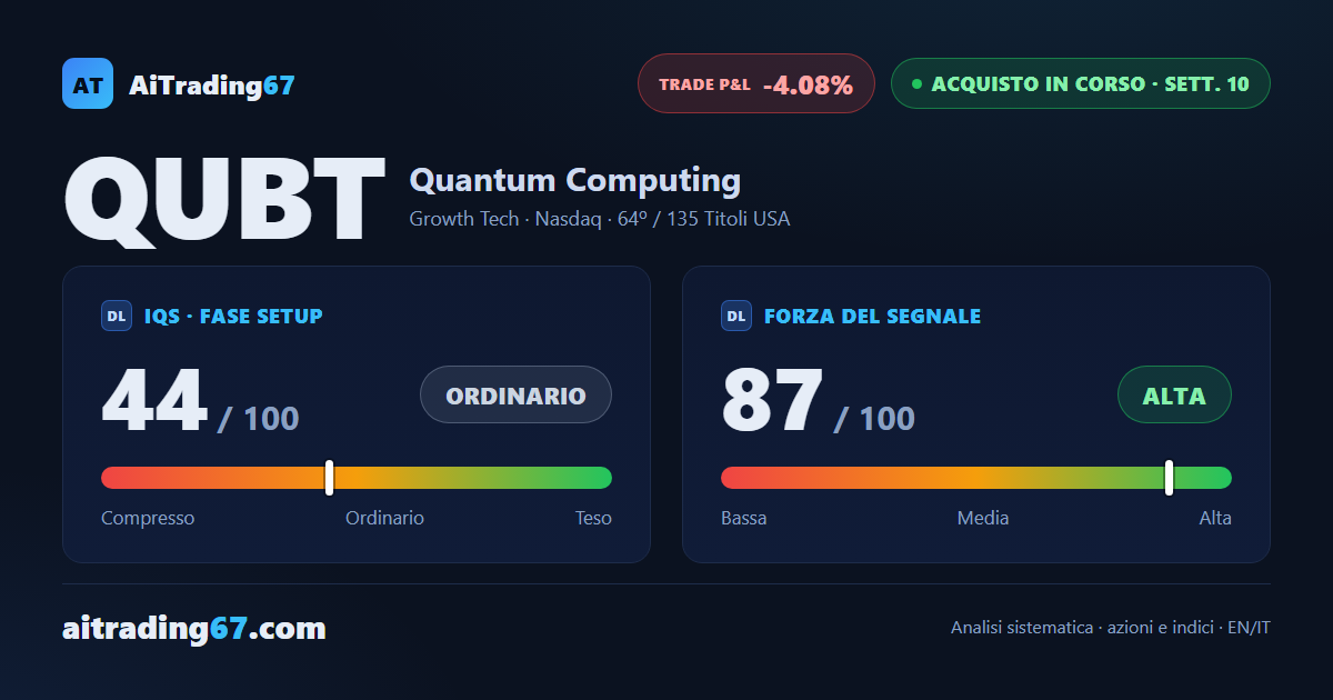 Quantum Computing: 3 riferimenti raggiunti, ma il trade è in perdita