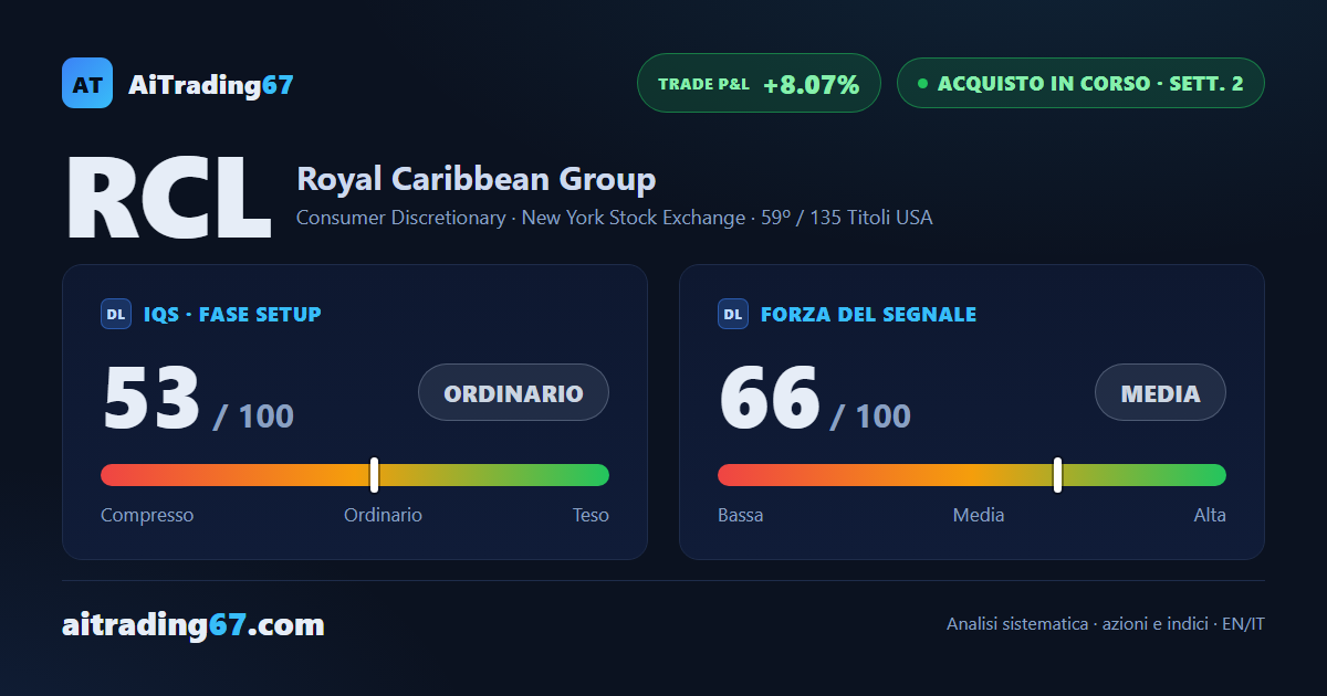 Royal Caribbean Group: segnale di acquisto confermato, volatilità da governare