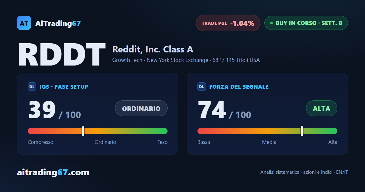 Reddit alla 8ª settimana: il segnale regge ma il quadro si deteriora