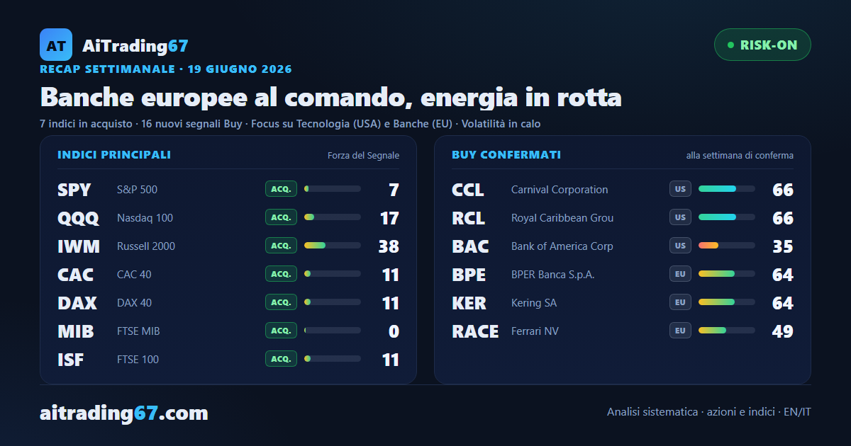 Banche europee al comando, energia in rotta