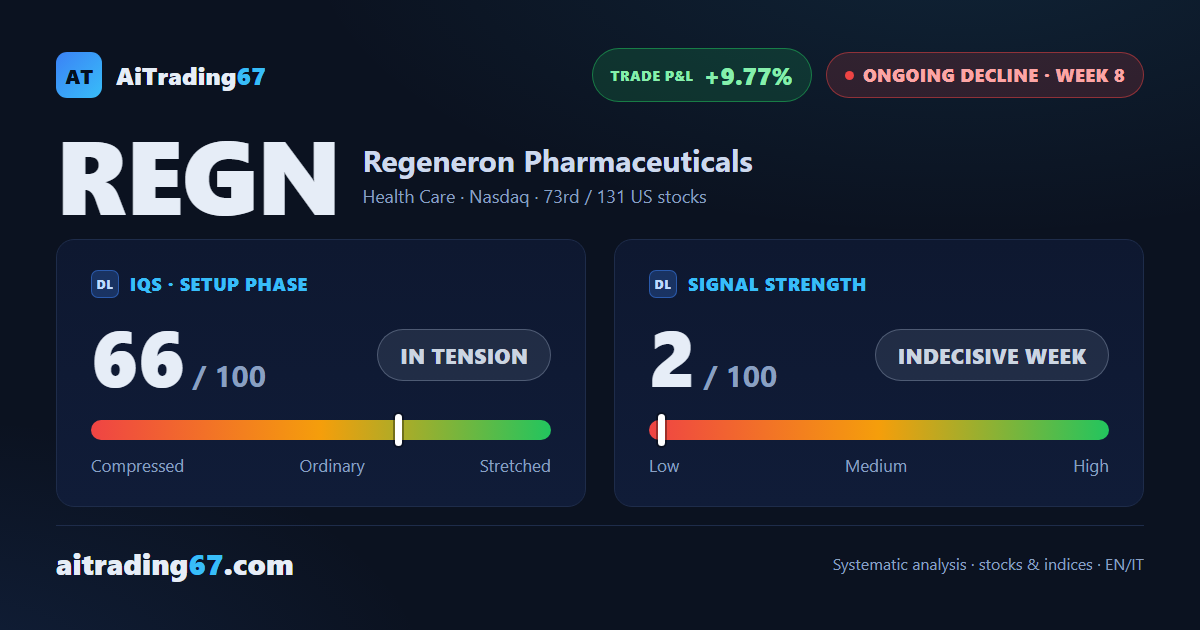 Regeneron week 8: technical bounce off double bottom, but the decline isn't over