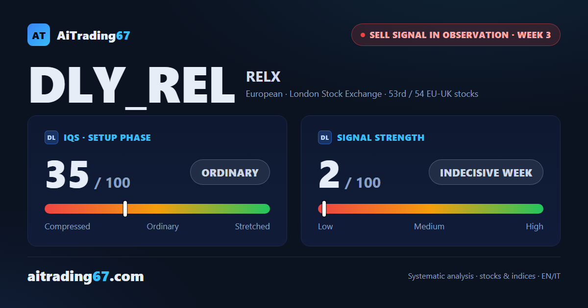 RELX plc: third week of sell signal, but confirmation turns bullish