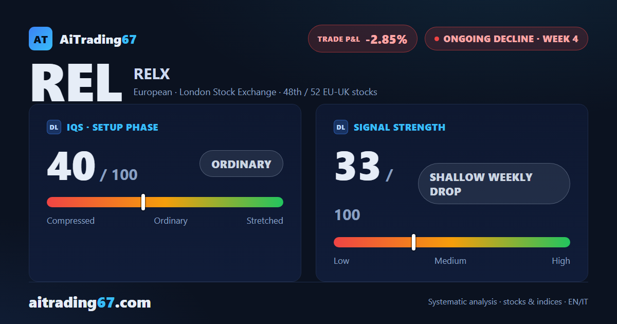 RELX: the rebound week gives way to a fresh drop