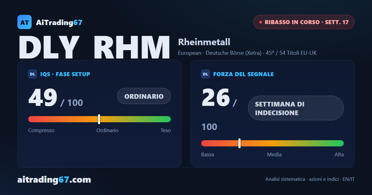 Rheinmetall: il ribasso riprende dopo 2 settimane di rimbalzo