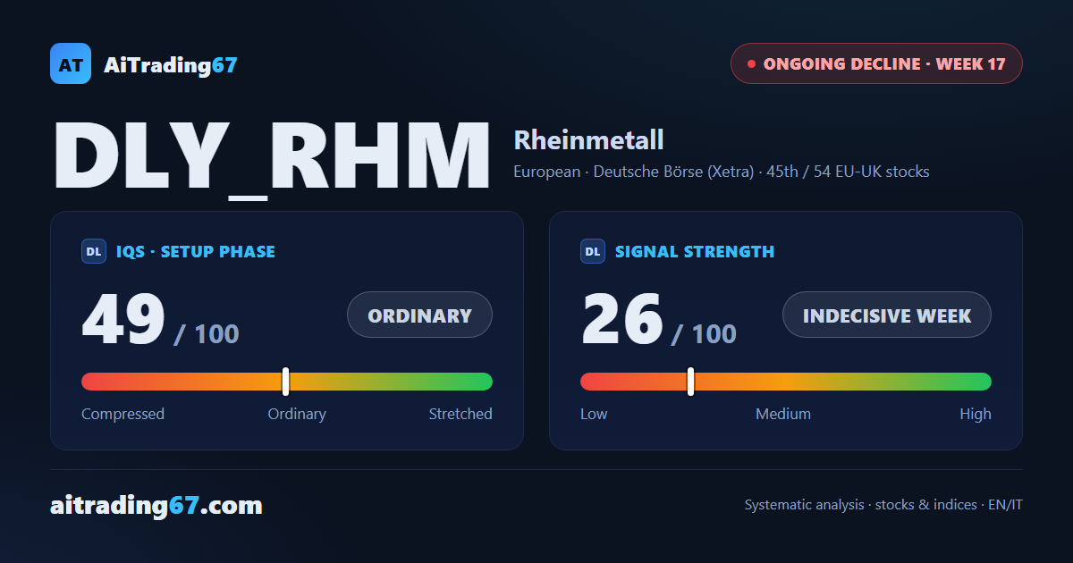 Rheinmetall: decline resumes after a 2-week technical rebound