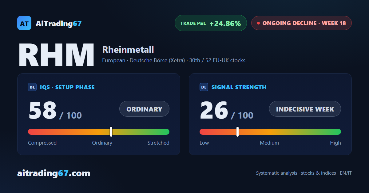 Rheinmetall: a pause in the decline, but the downtrend holds