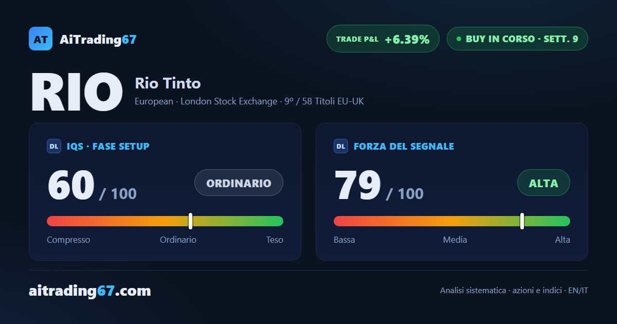 Rio Tinto: profitto del 6% in 9 settimane, ma la struttura rallenta