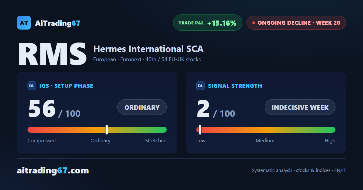 Hermes International — a mature decline sending mixed signals