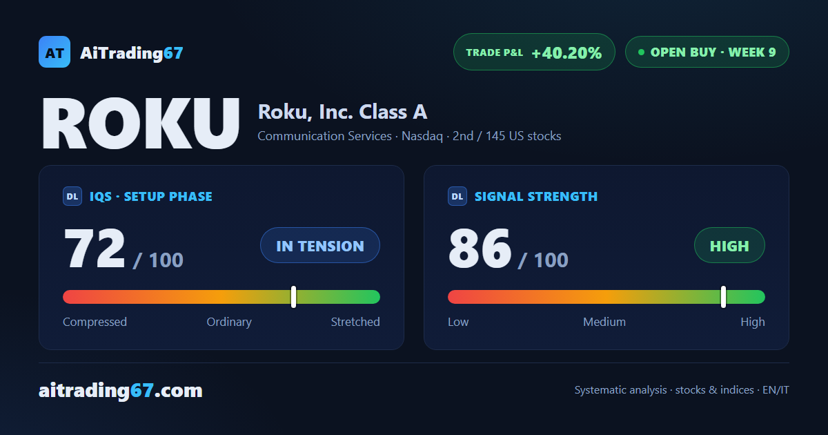 Roku: buy running, 3 targets hit, roadmap entering the final stretch