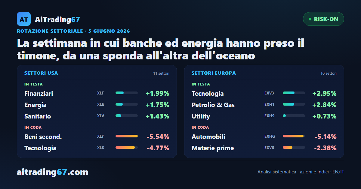 La settimana in cui banche ed energia hanno preso il timone, da una sponda all'altra dell'oceano