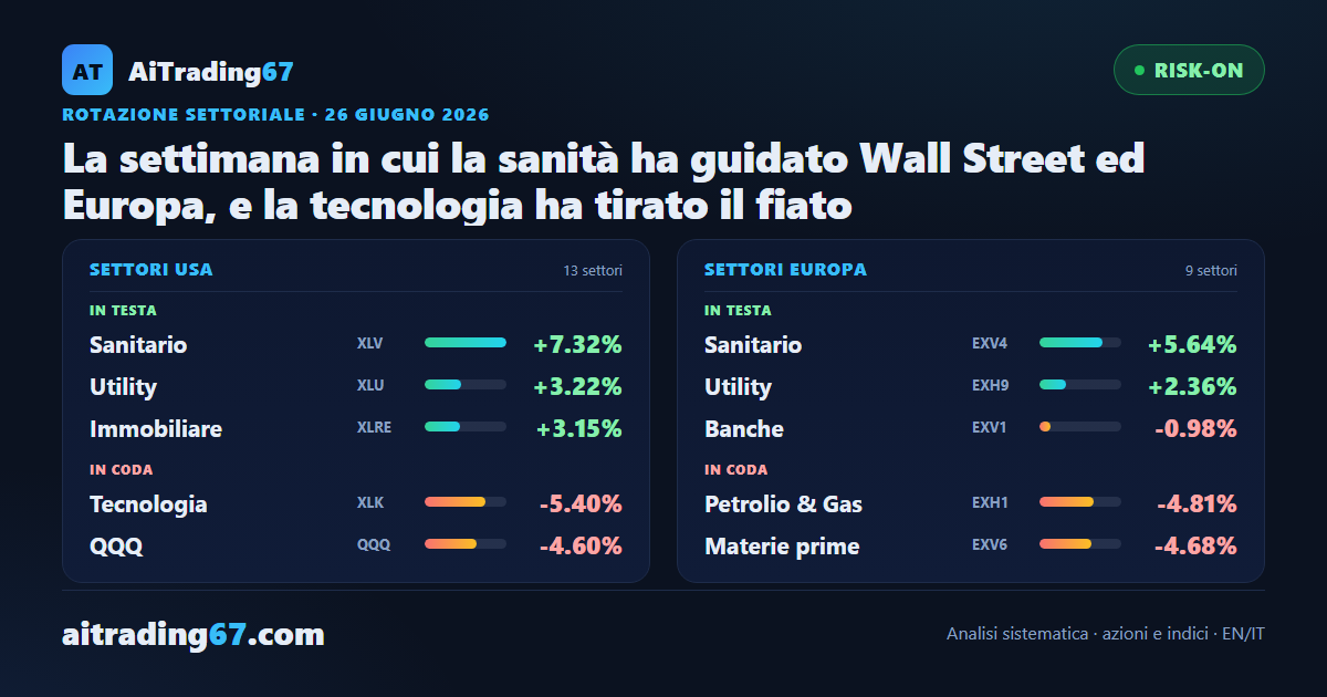 La settimana in cui la sanità ha guidato Wall Street ed Europa, e la tecnologia ha tirato il fiato
