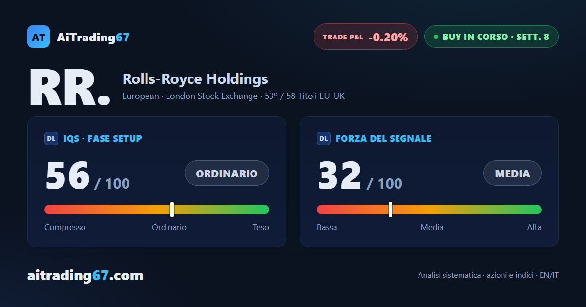 Rolls-Royce Holdings: segnale in attenuazione, stop dinamico attivo