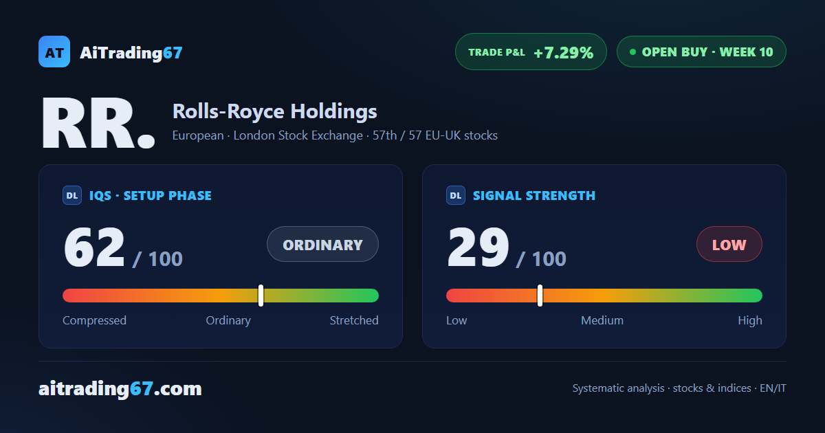 Rolls-Royce at week 10: the model delivered, now it's the trader's call