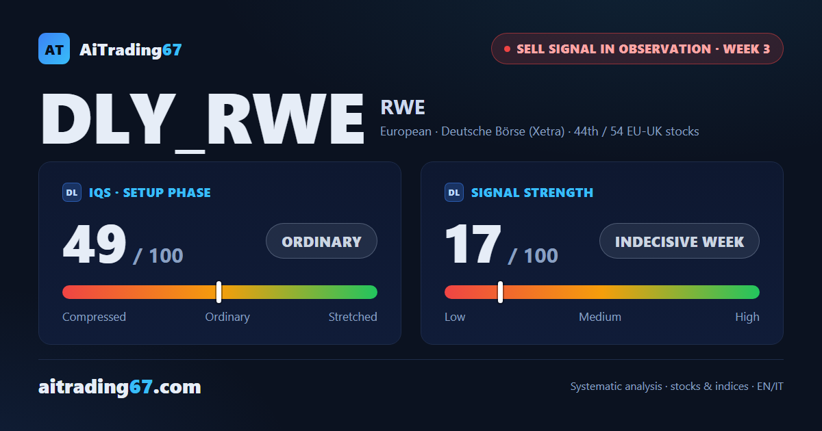 RWE AG: The decline hasn't confirmed, but the picture remains under pressure