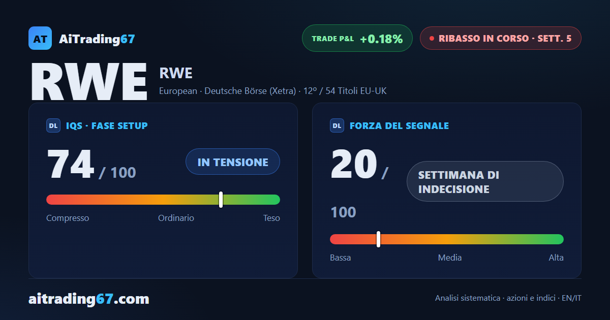 RWE AG alla 5ª settimana: settimana negativa, ma la discesa perde slancio