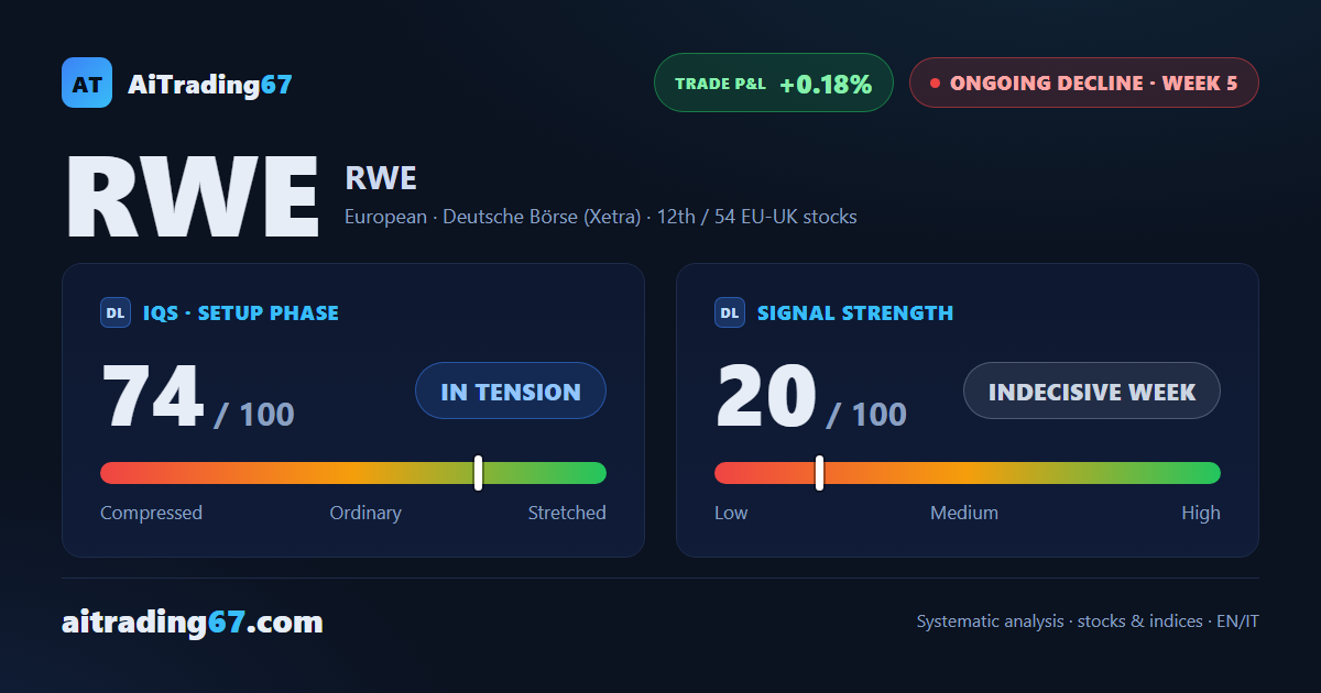 RWE AG Week 5: negative week, but the decline loses momentum