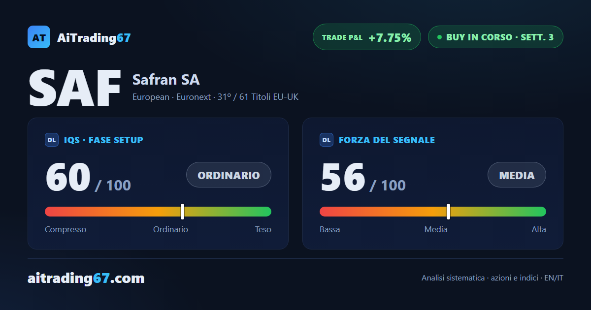 Safran avanza del 7,7% ma la settimana di conferma frena: stop dinamico a protezione