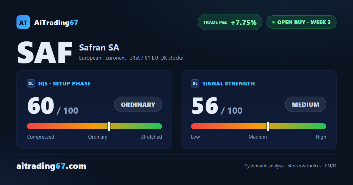 Safran up 7.7% but confirmation week stalls: dynamic stop in place