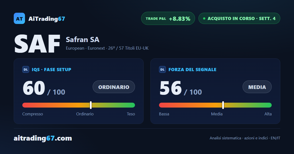 Safran in profitto ma la settimana di conferma frena il segnale
