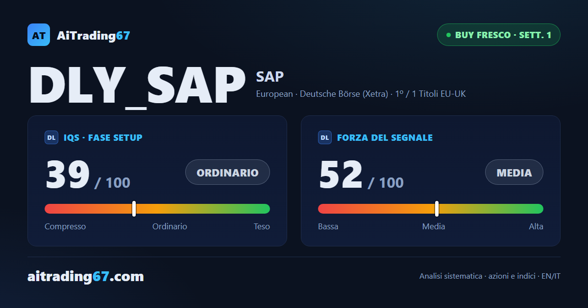 SAP SE: segnale di acquisto fresco, primo nella categoria con volatilità elevata