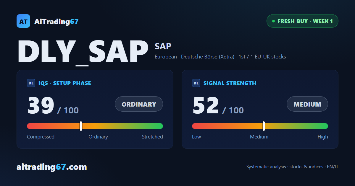 SAP SE: fresh buy signal, top-ranked in category with elevated volatility