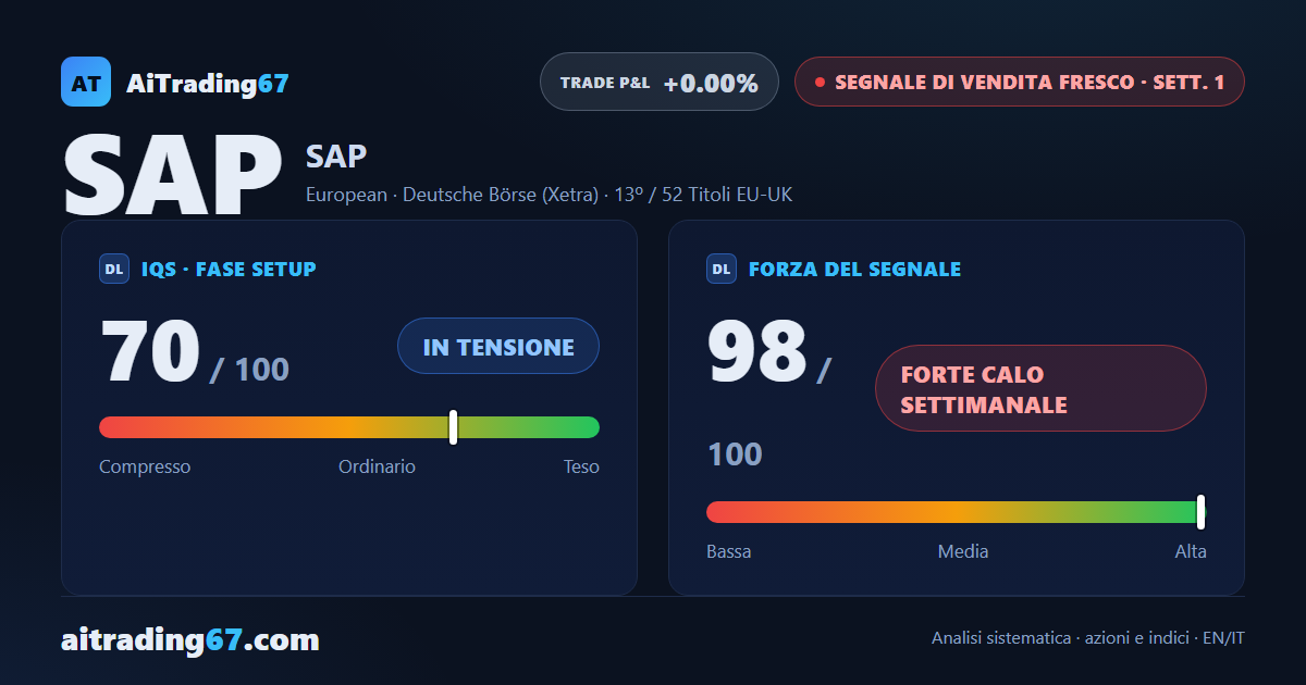 SAP SE: segnale di vendita alla prima settimana, operatività sconsigliata